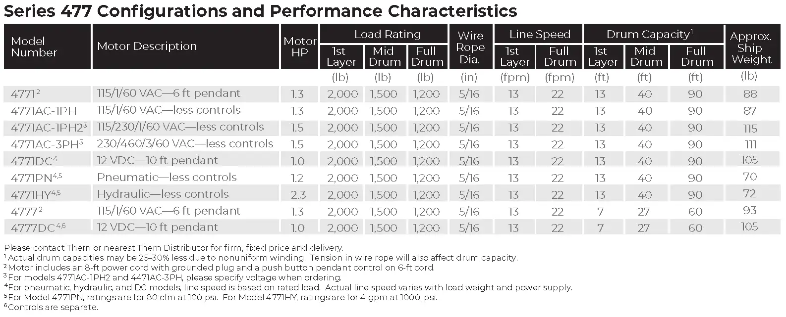 477 Specs 2