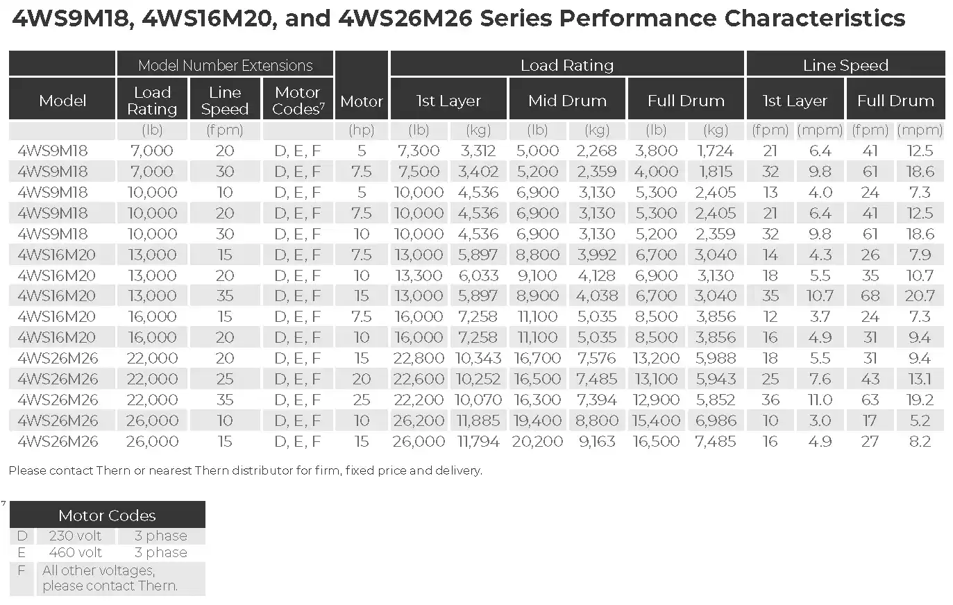 4ws Specs 3