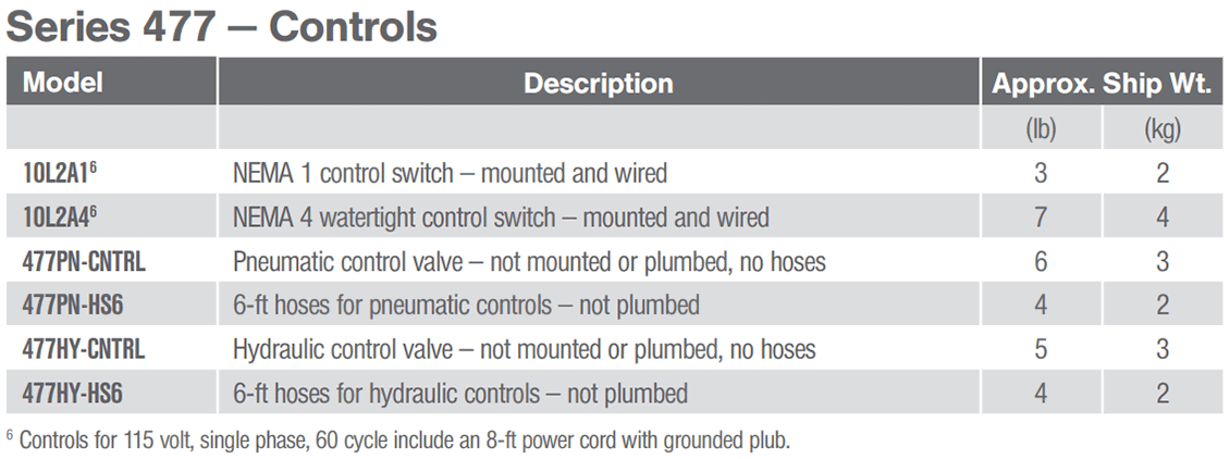 477 portable power Winches control options