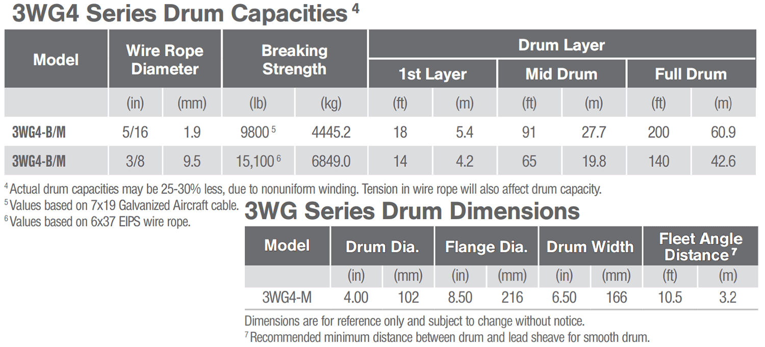 Dim. 3WG4 drum portable power Winches