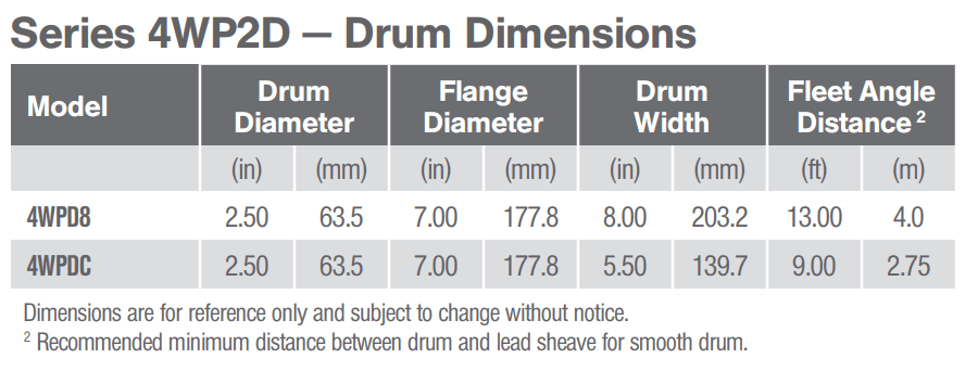 Dim. 4WP2D drum portable power Winches