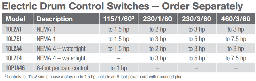 options chart 4WS Power Winches
