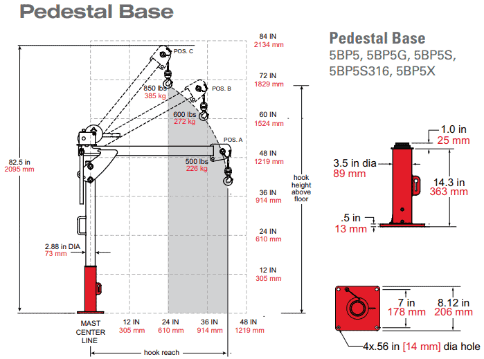 5PF5 Pedestal Base Dimensions